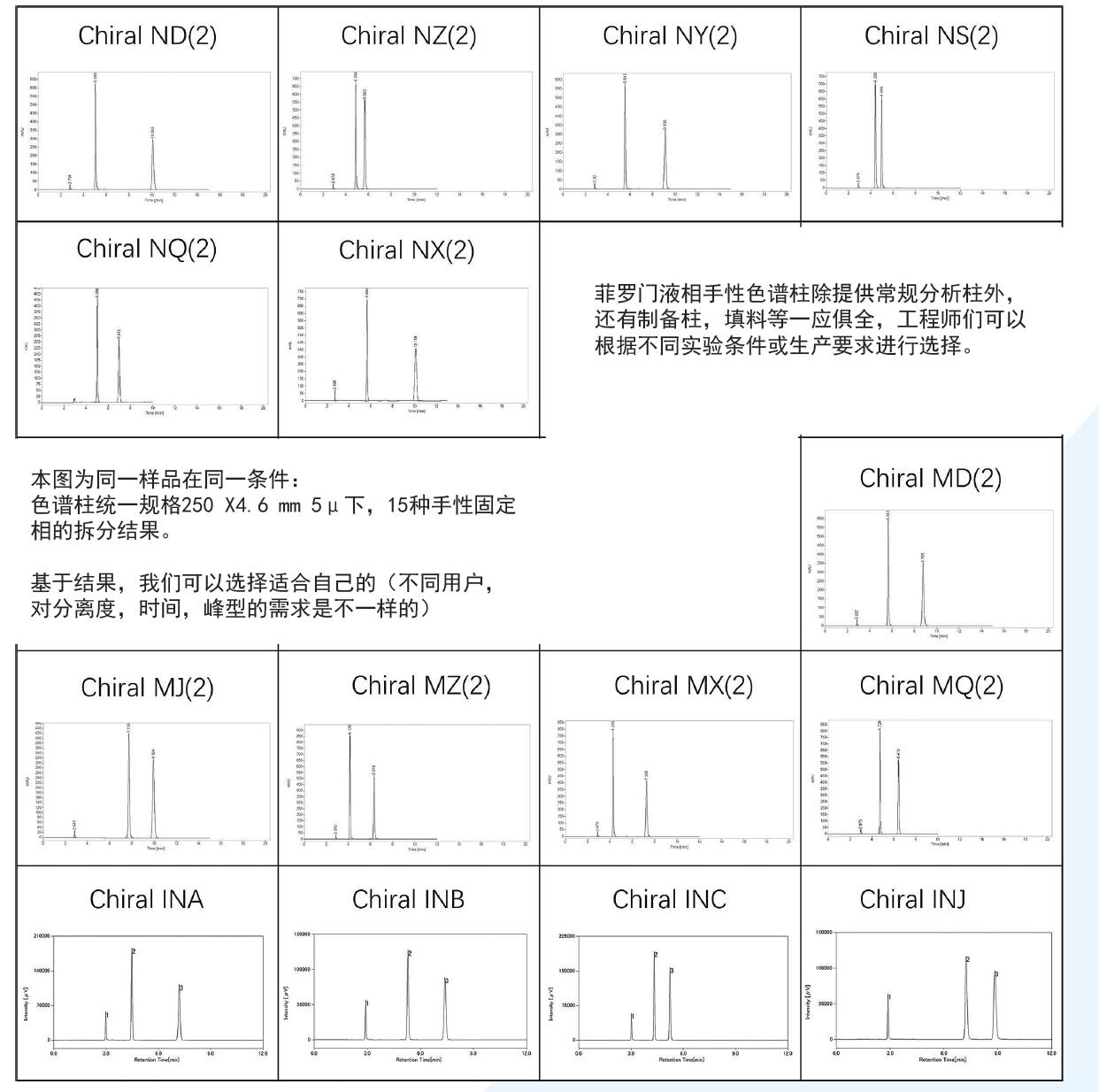 菲羅門(mén)手性柱