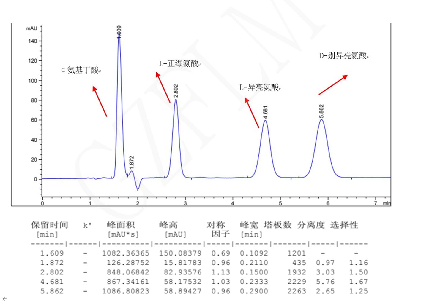 L-異亮氨酸，D-別異亮氨酸，L-正纈氨酸，α氨基丁酸手性分析