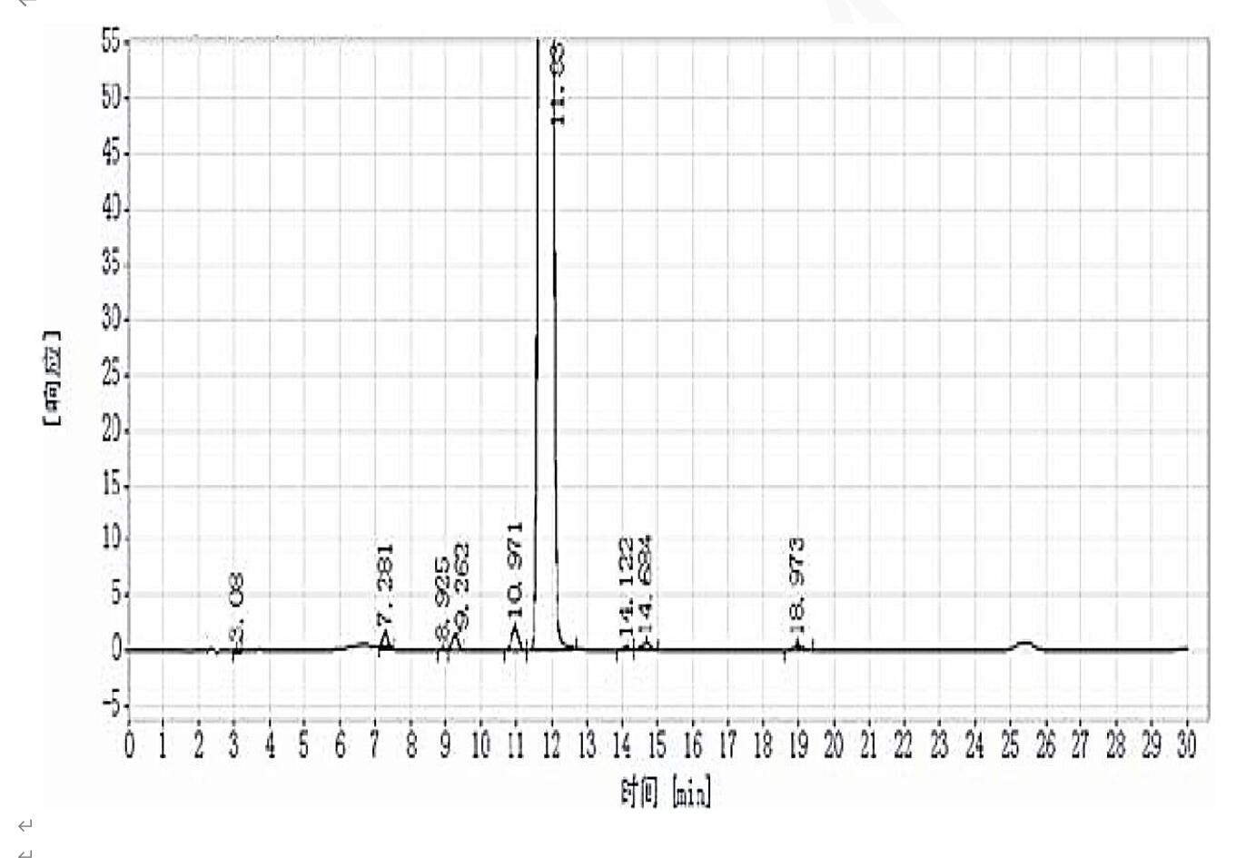 Titank色譜柱對尼麥角林的有關(guān)物質(zhì)分析 Titank色譜柱對尼麥角林的有關(guān)物質(zhì)分析