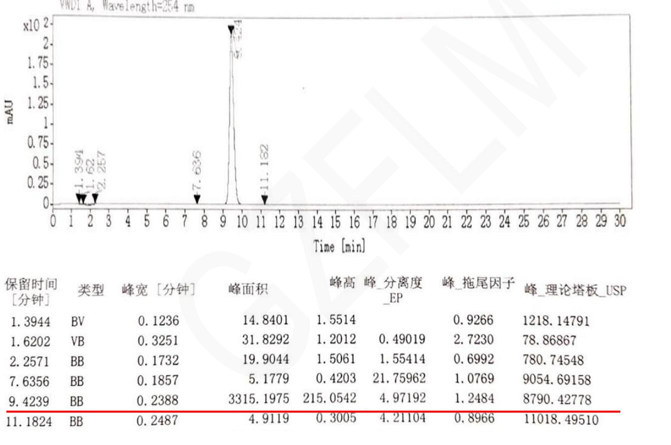 菲羅門(mén)色譜柱對(duì)注射用頭孢西丁鈉含量測(cè)定