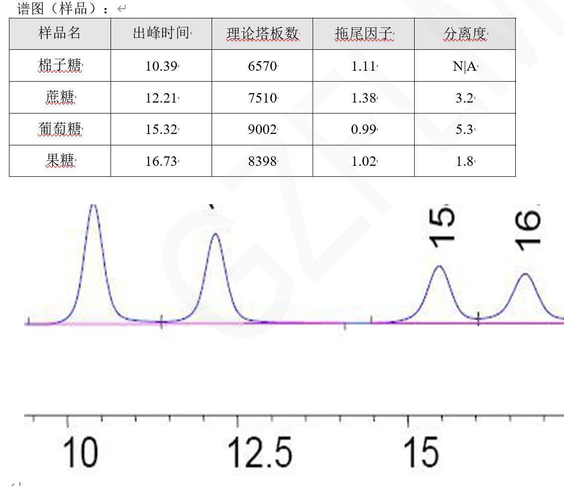 中國(guó)藥典HPLC方法分析蔗糖、棉子糖等